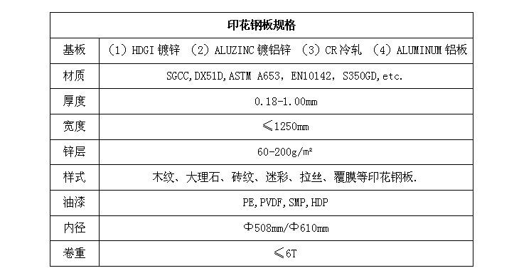 印花钢板规格